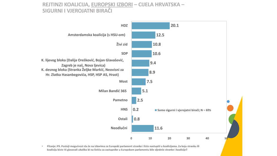 Izbori za Europski parlament