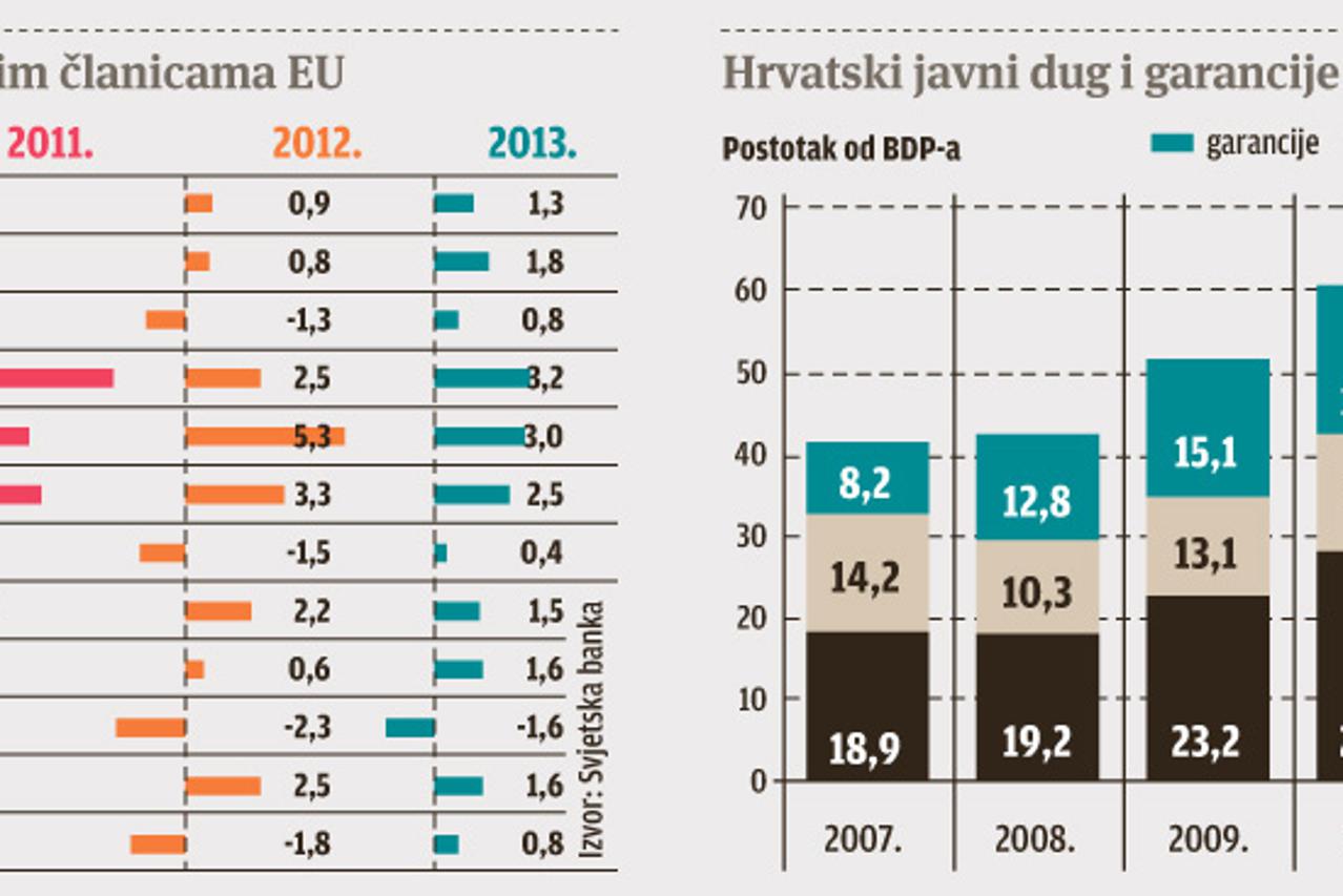 Dugovi infografika