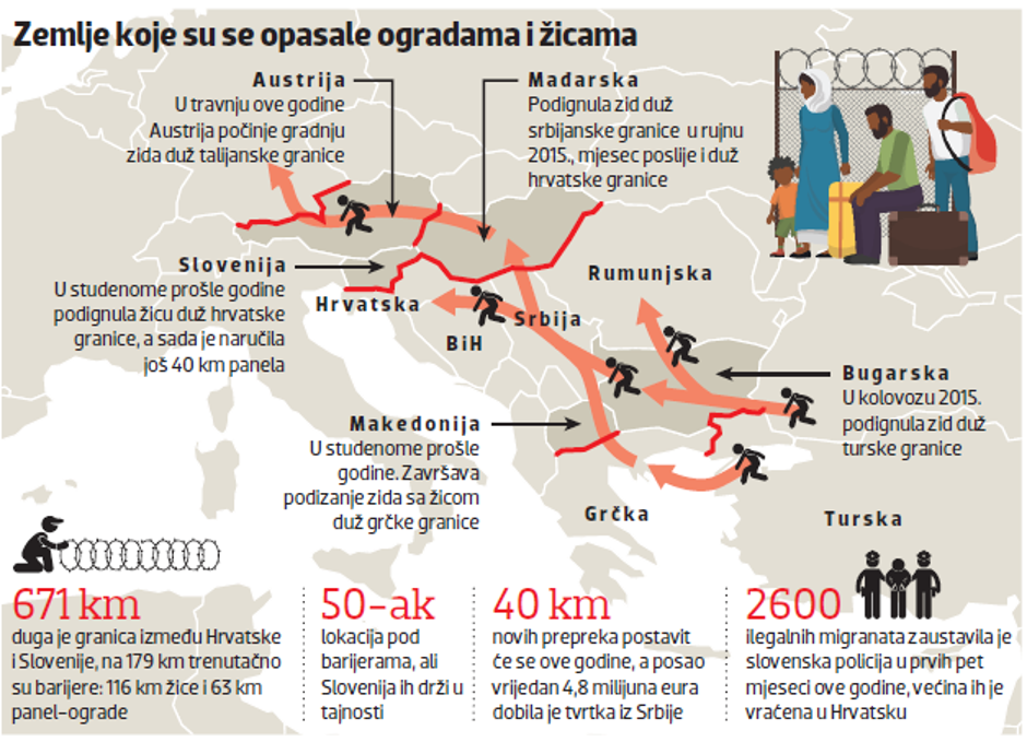 Ograde i zidovi na granicama