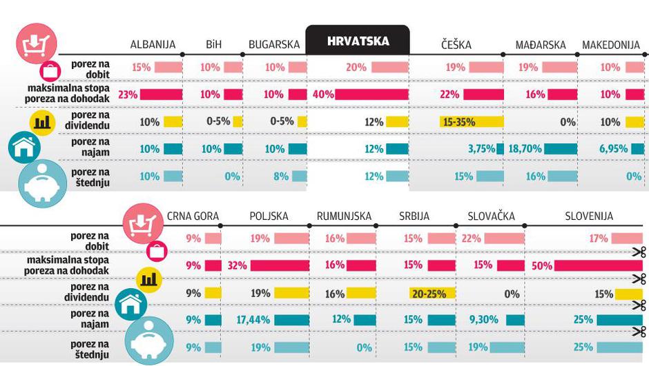 grafika porezi