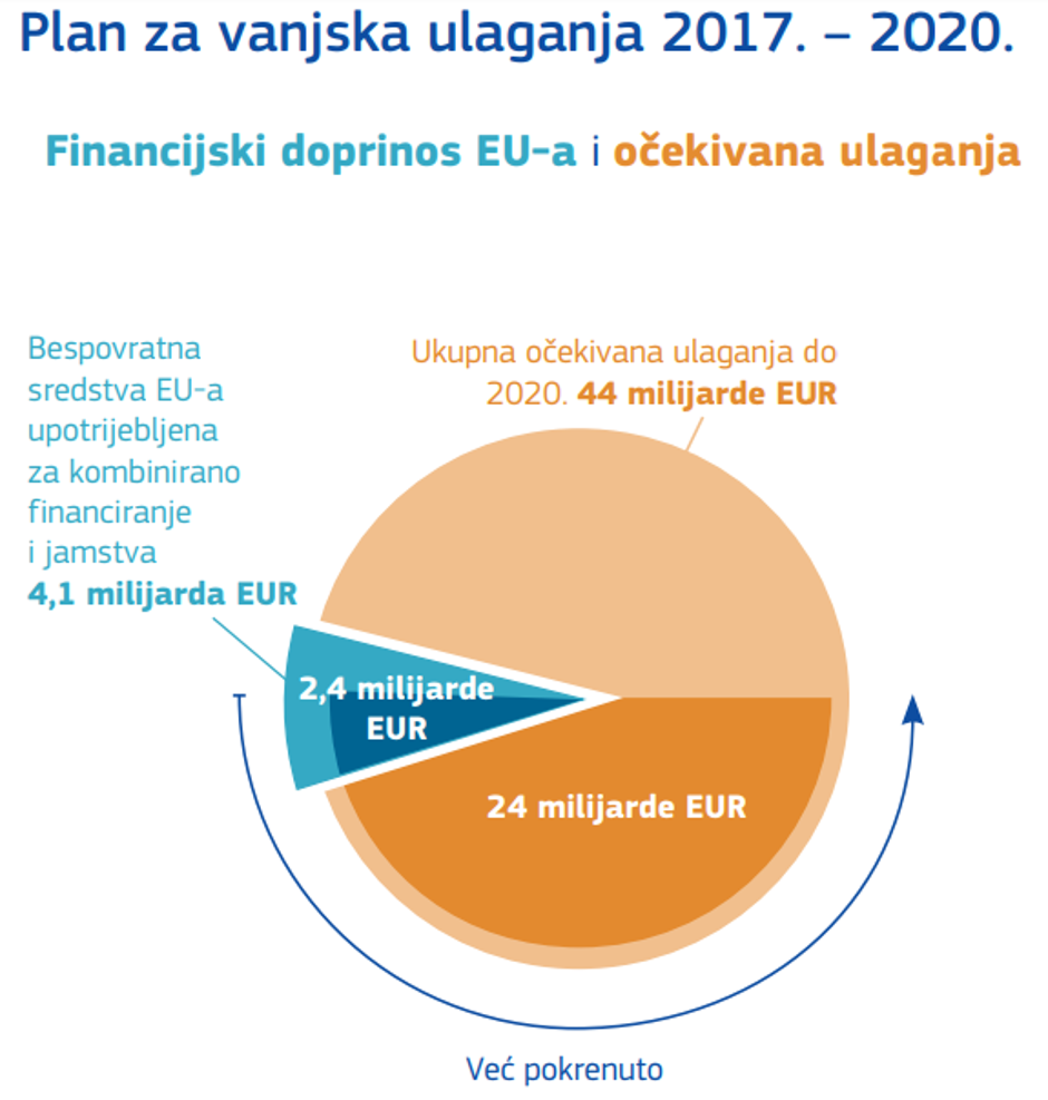 Savez Afrike i Europe