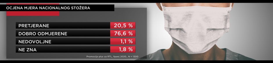 Istraživanje RTL-a