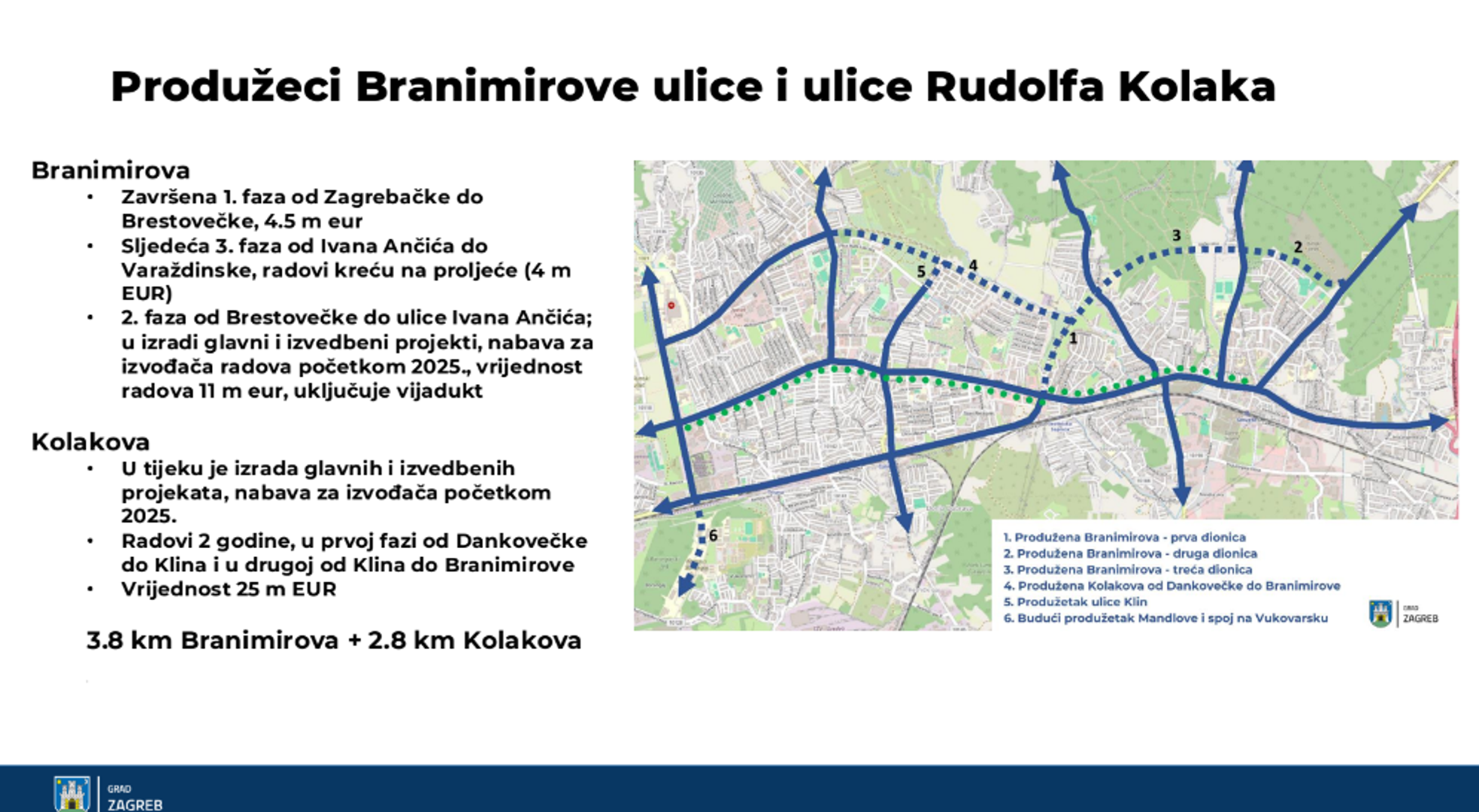 Produžetak Branimirove na istok i Kolakove ulice rezultirat će obilaznicom dugom sedam kilometara, koja će rasteretiti Sesvete i aveniju Dubrava, a i Slavonsku aveniju, rekao je.