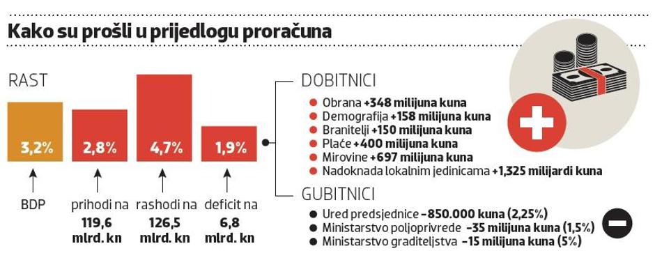 smjernice