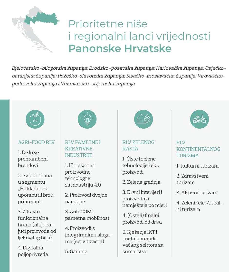 Industrijska-tranzcija-Panonske-Hrvatske