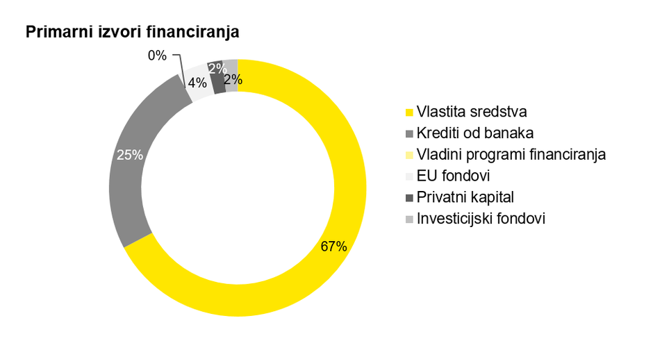 Pduzetnički barometar