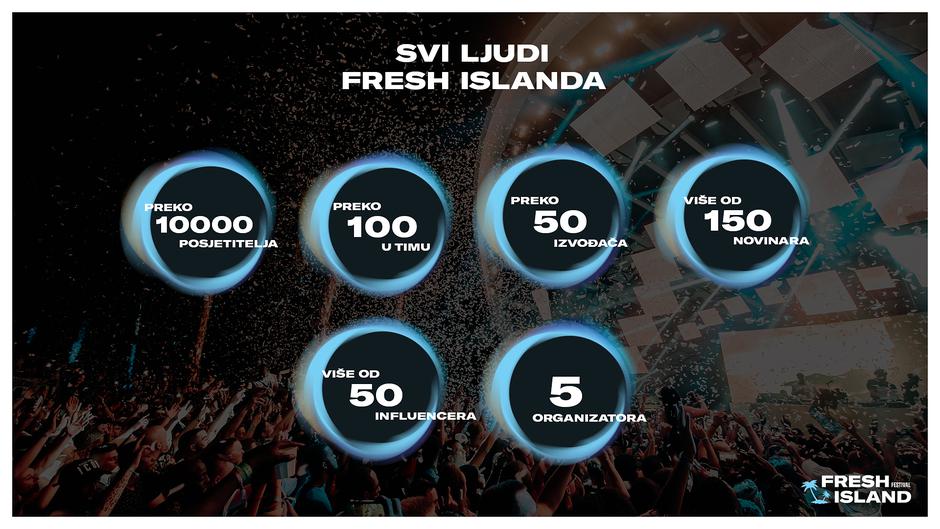 Fresh Island Festival