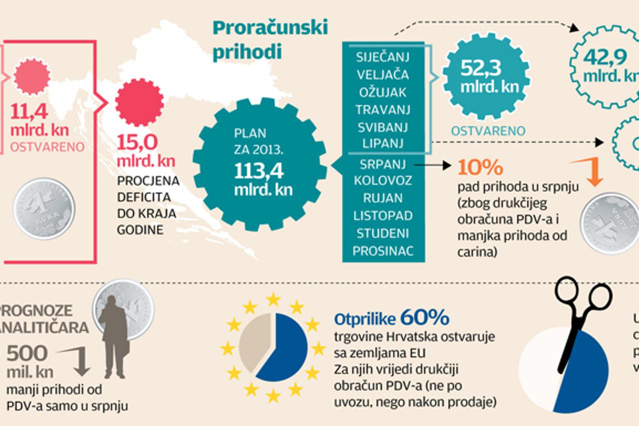 proračun