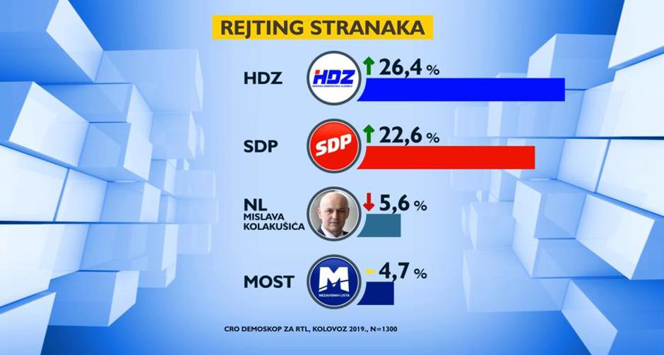 Cro demoskop