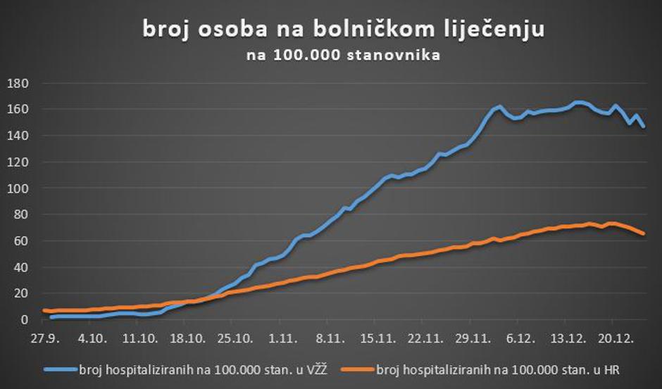 Broj osoba na bolničkom liječenju na 100.000 stanovnika