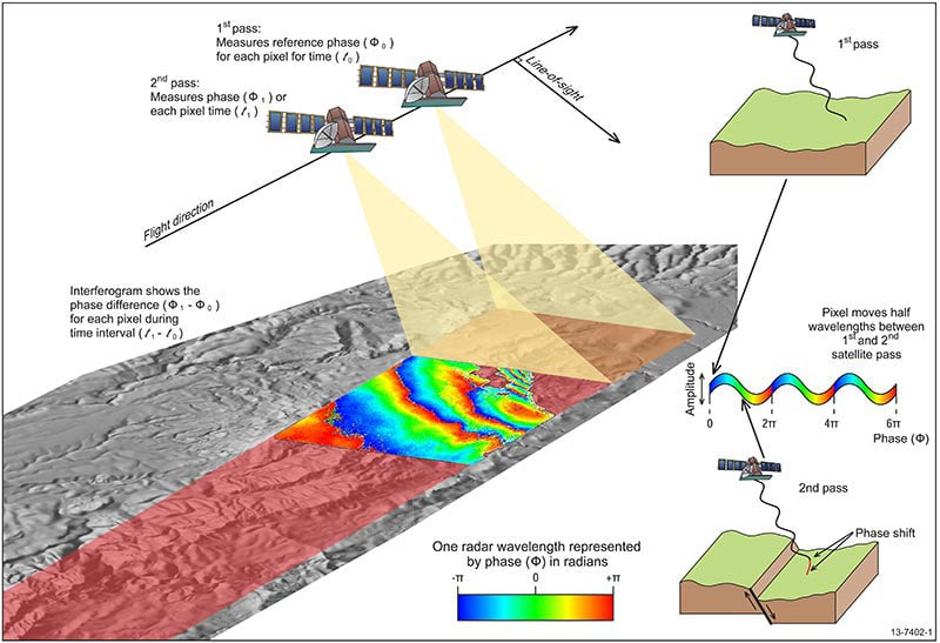 Slika 2 : InSAR