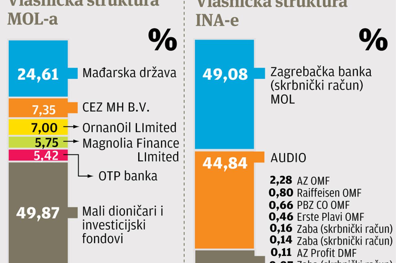 INA MOL