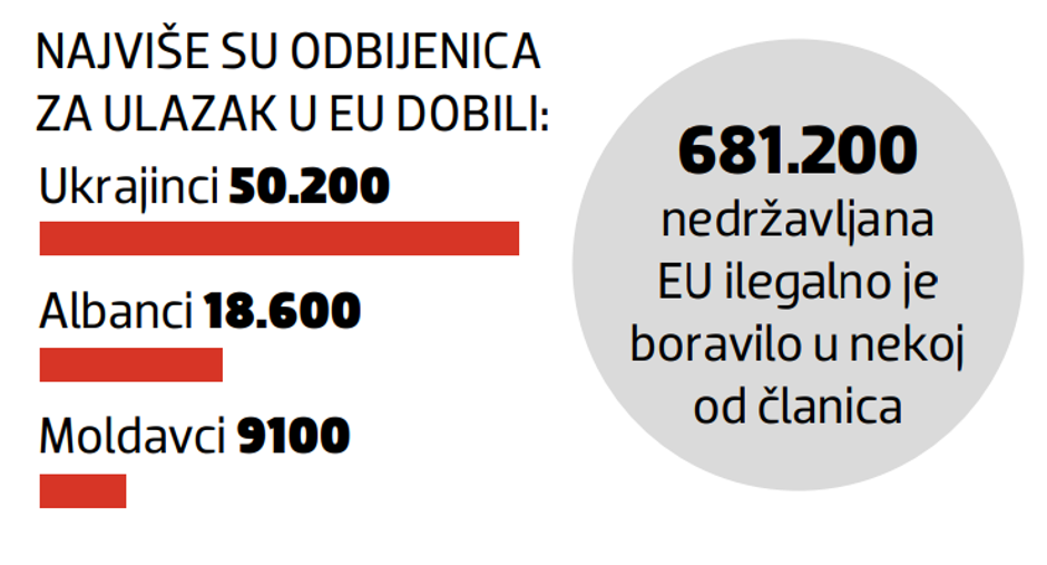 Ilegalni useljenici