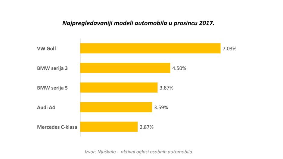 Njuškalo - rabljeni automobili