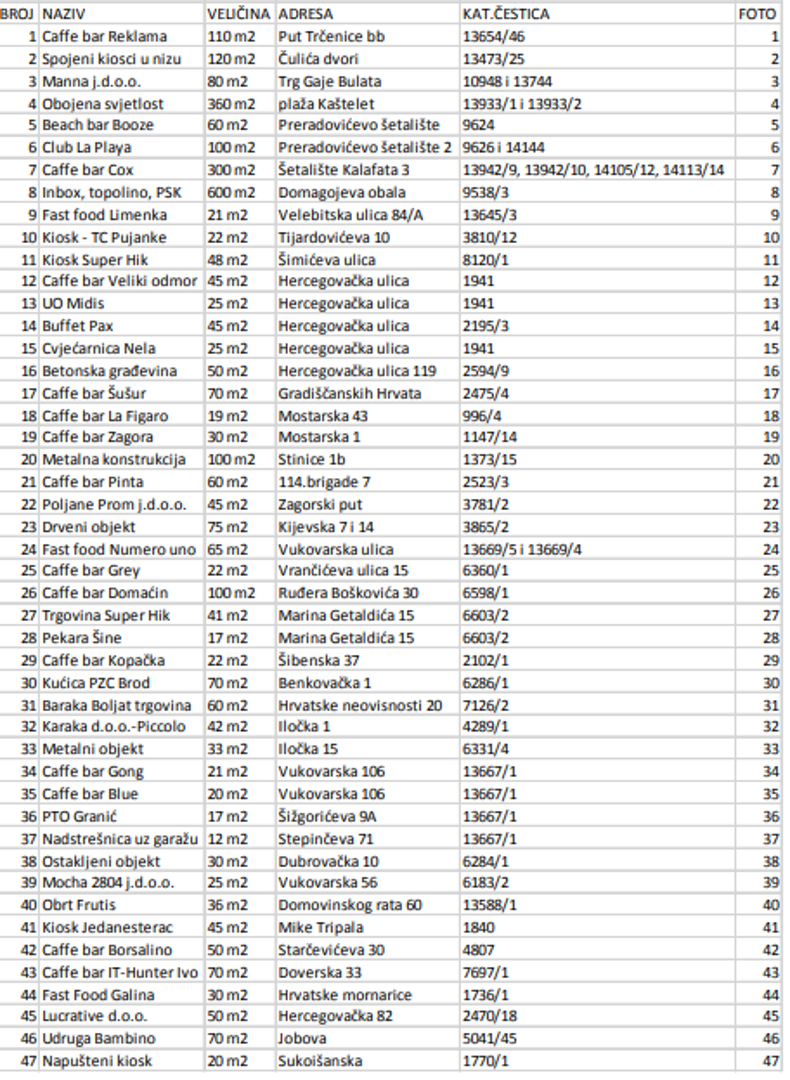 Ovo su lista svih nelegalnih objekata u Split. 