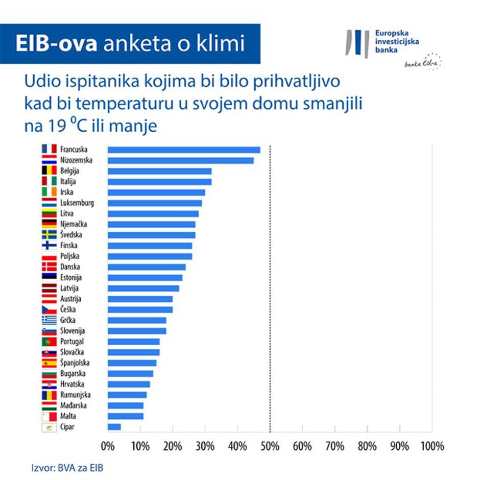 Europska investicijska banka