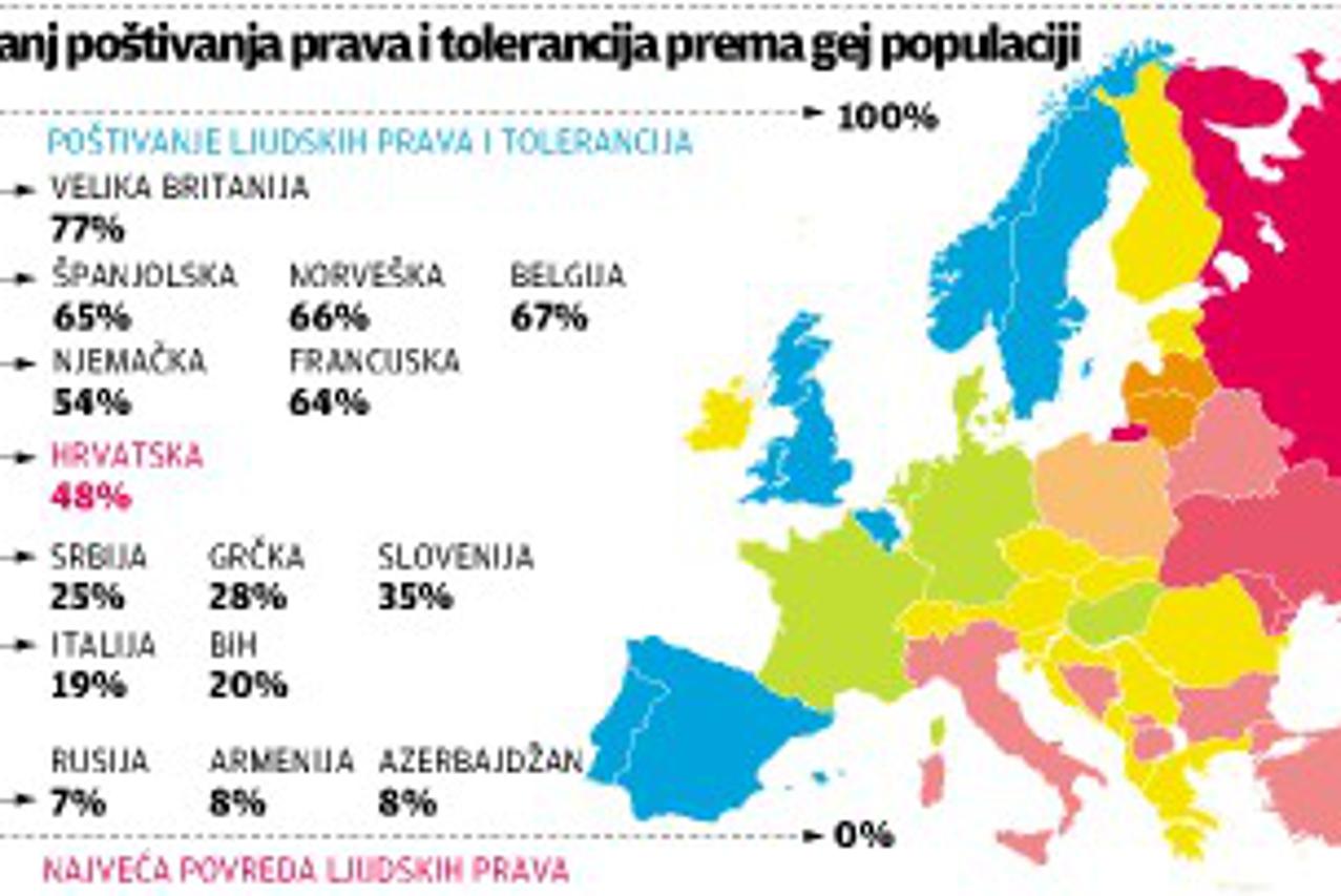 diskriminacija