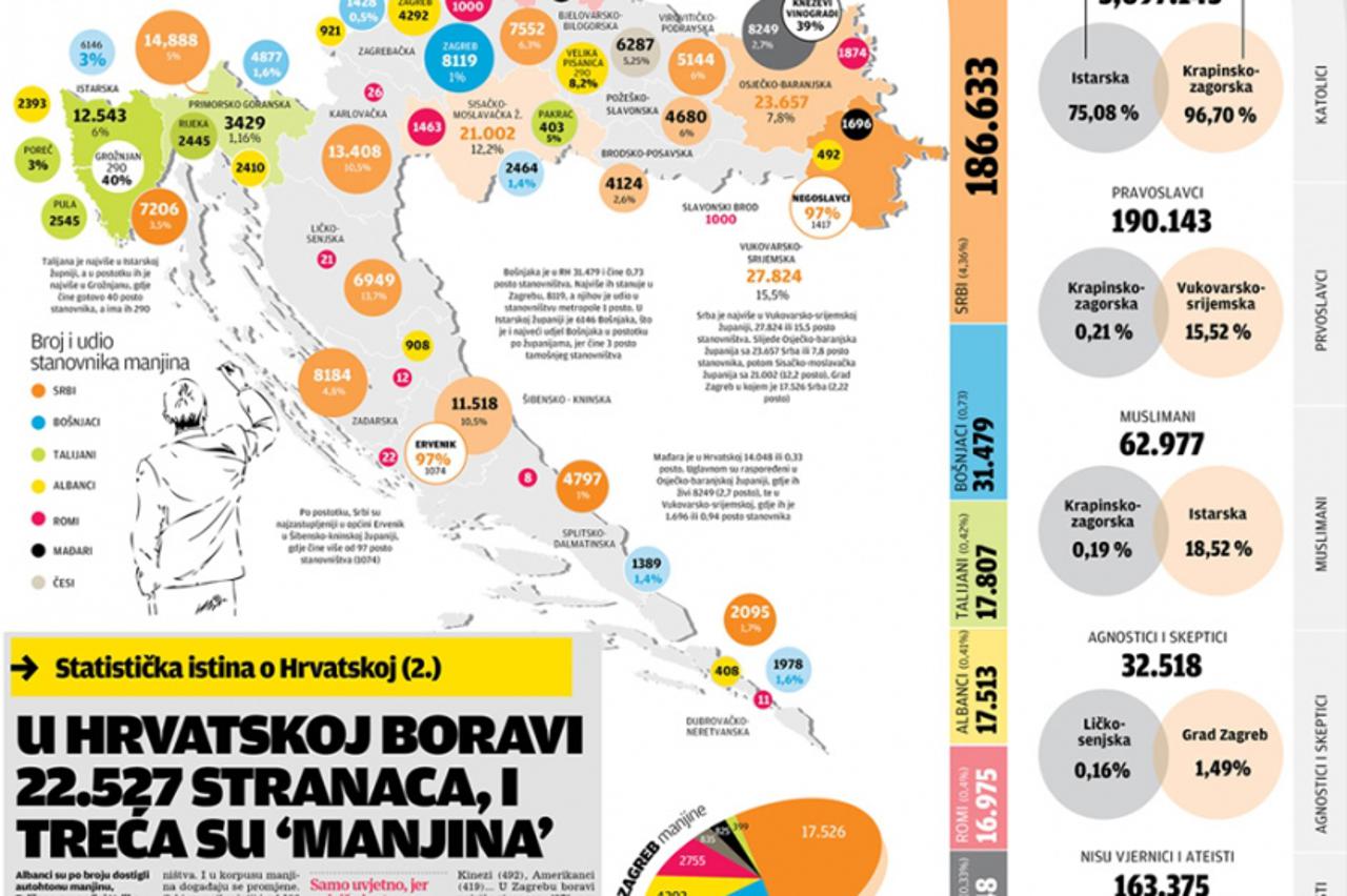 statistika