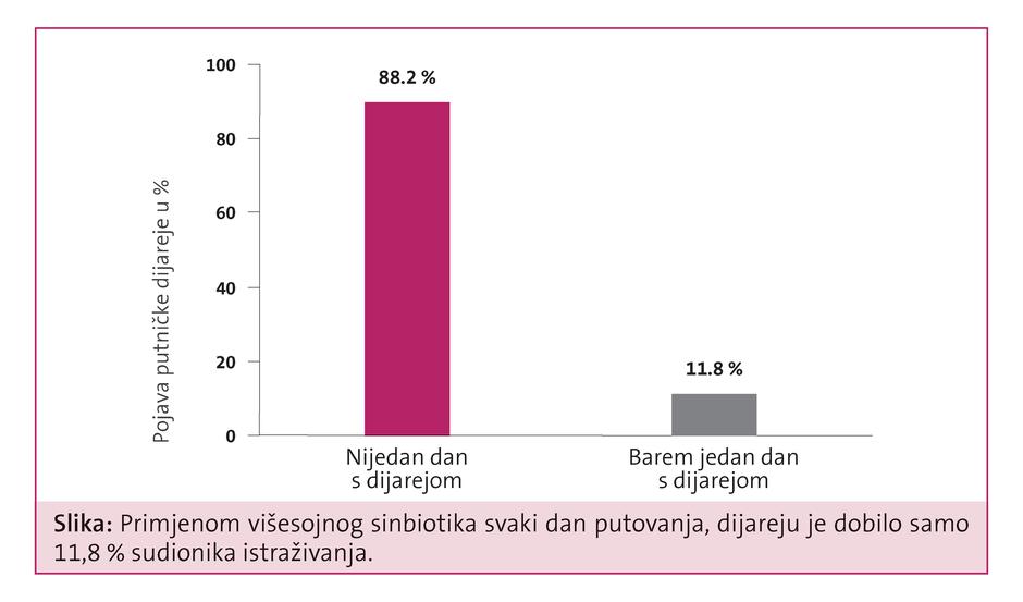 OMNi-BiOTiC® PUTOVANJE