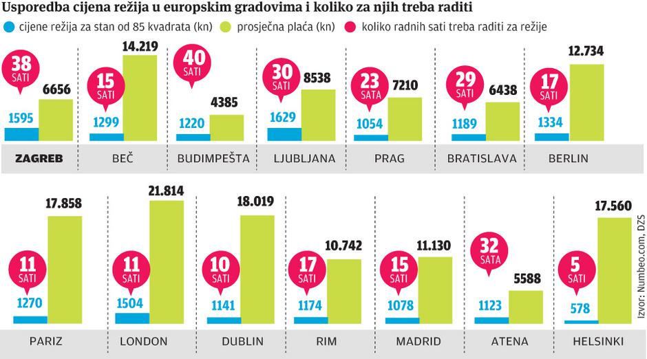 cijene režije