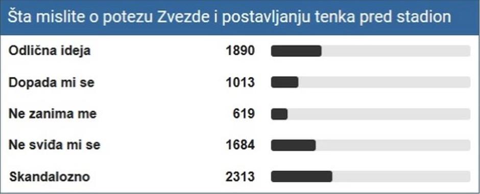 Blic.rs