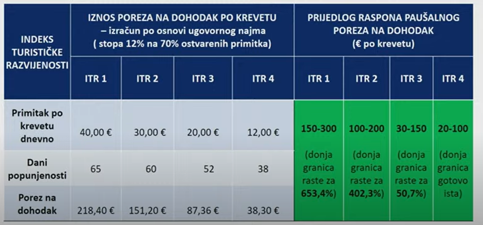 Porezna reforma