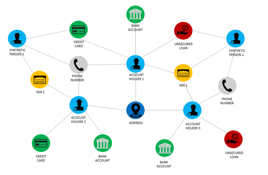 Uocavanje lanca financijske prijevare