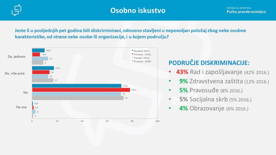 Predstavljanje istraživanja o diskriminaciji