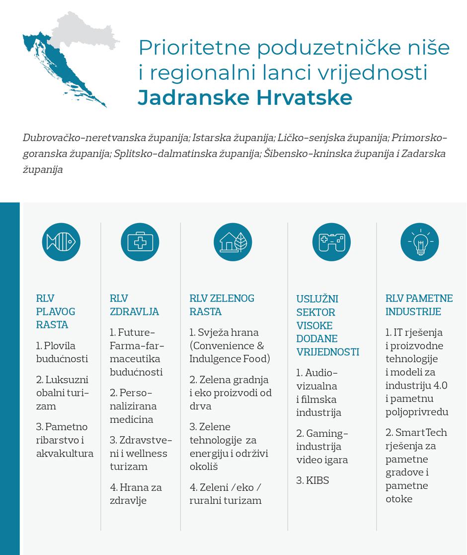 Industrijska tranzicija Jadranske Hrvatske