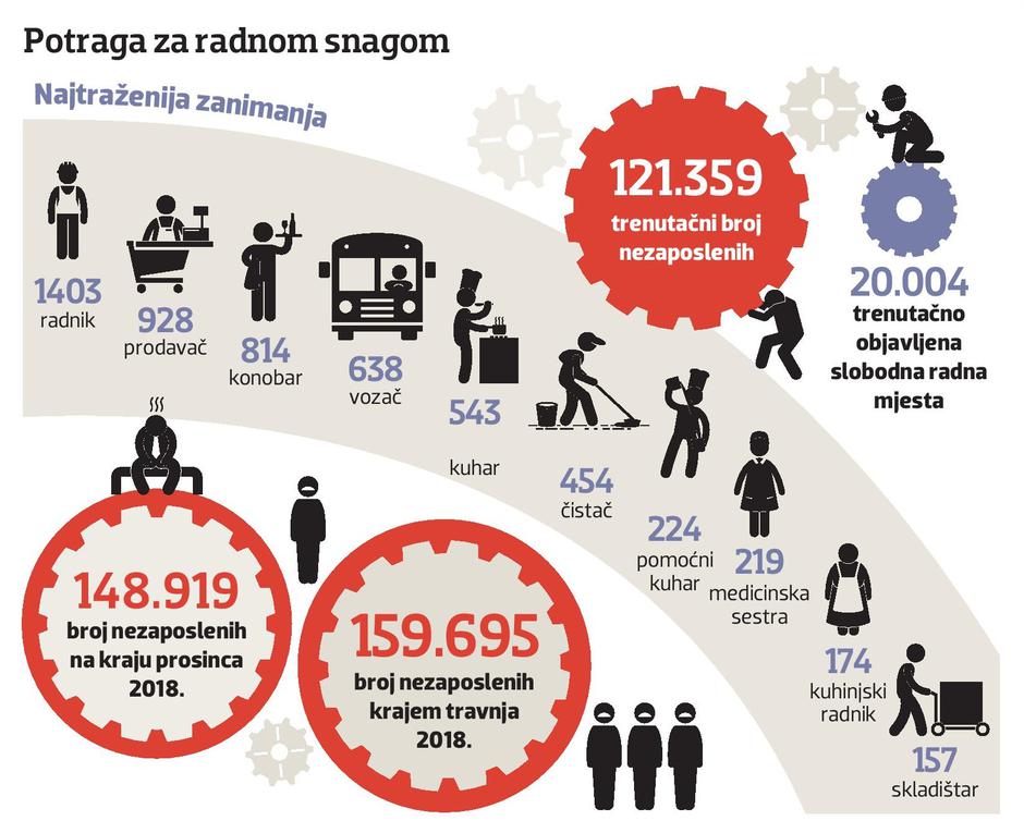 Potraga za radnom snagom