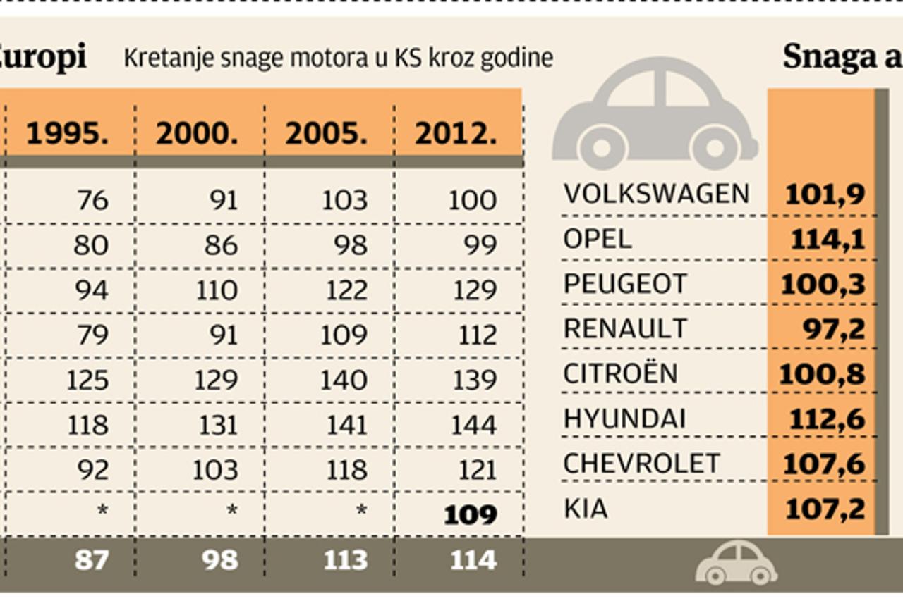 snaga motora