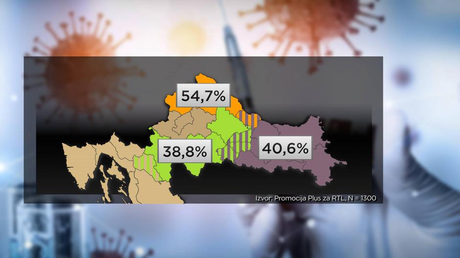 Rezultati istraživanja o cijepljenju