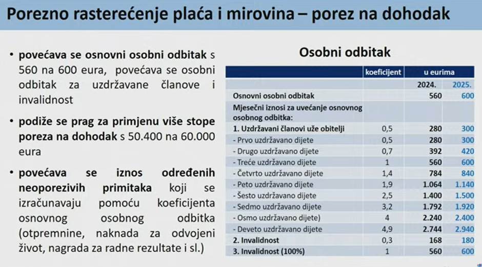 Porezna reforma