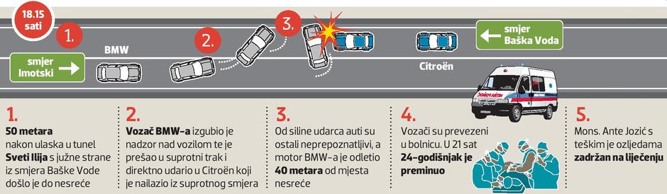 Nesreća u tunelu kroz Biokovo Sveti Ilija