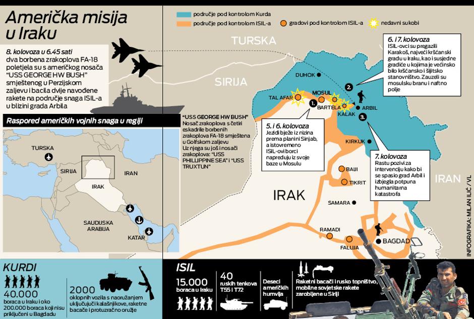 Irak- grafika