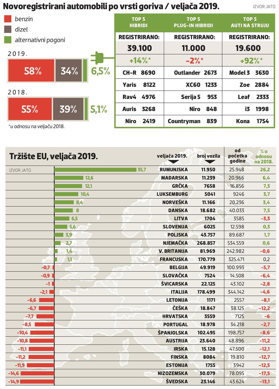 Tržište automobila