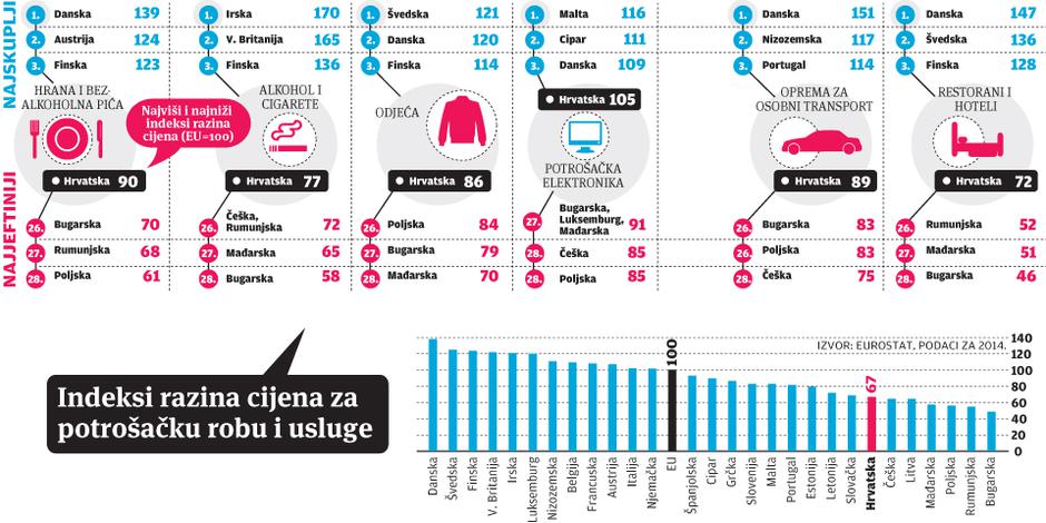 Eurostat