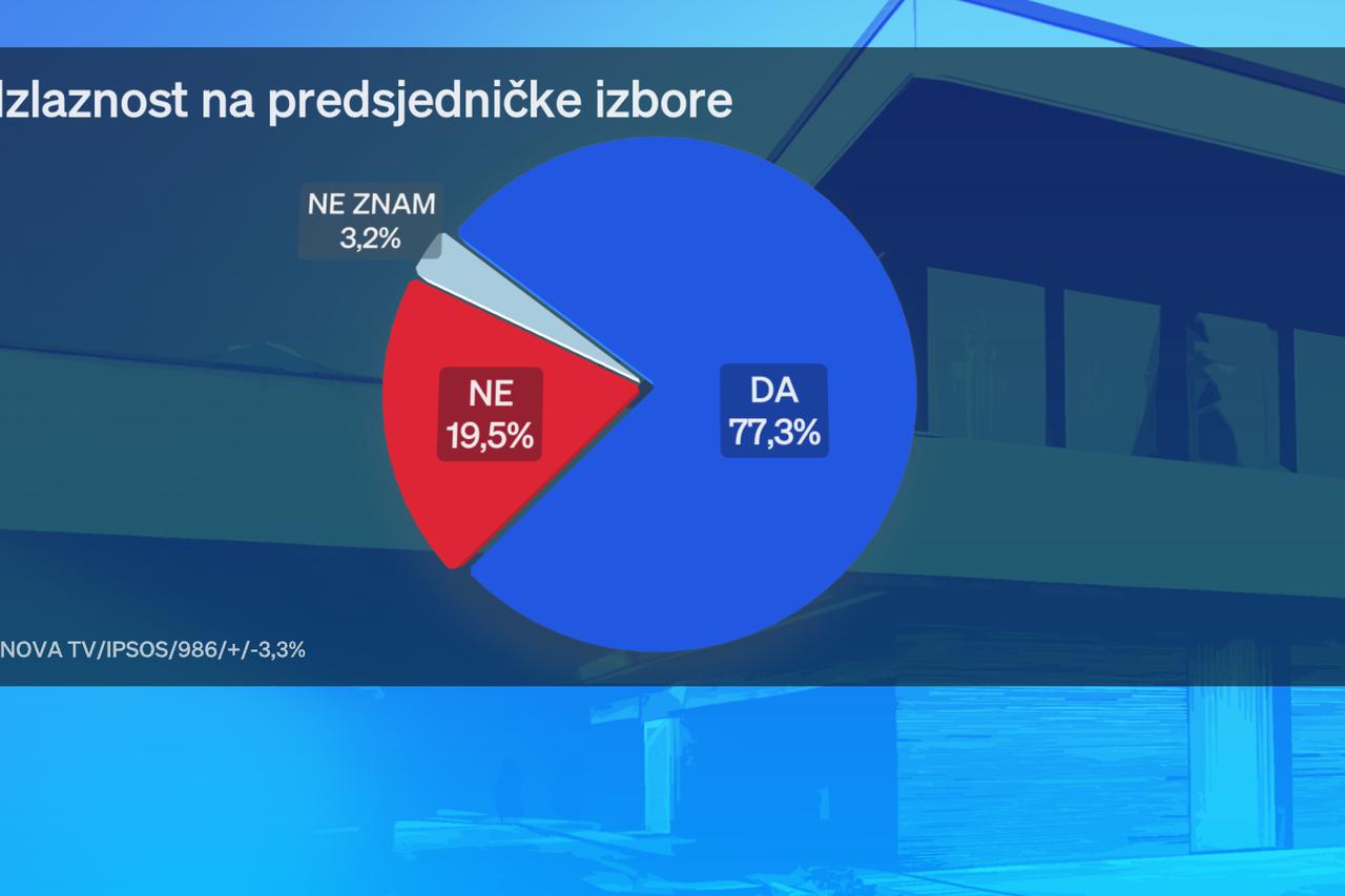 Predsjednički kandidati