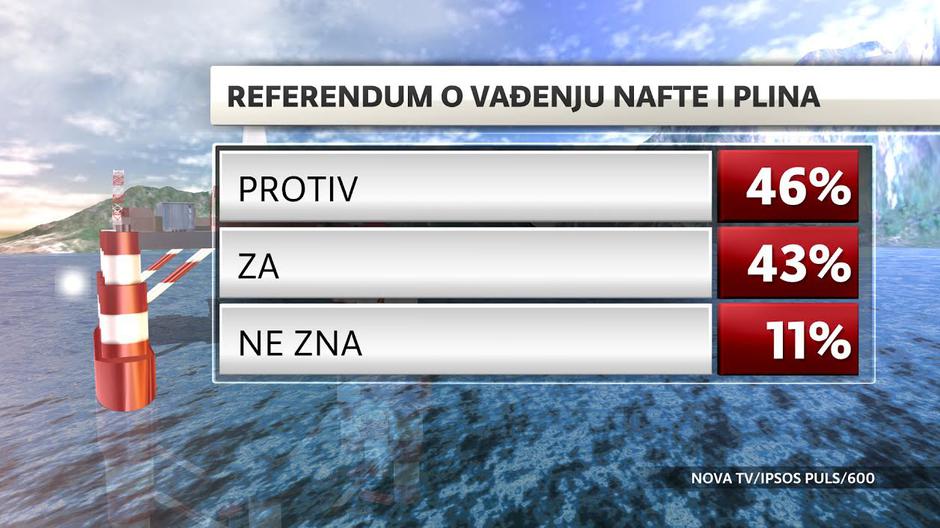 Dnevnik Nove TV,istraživanje