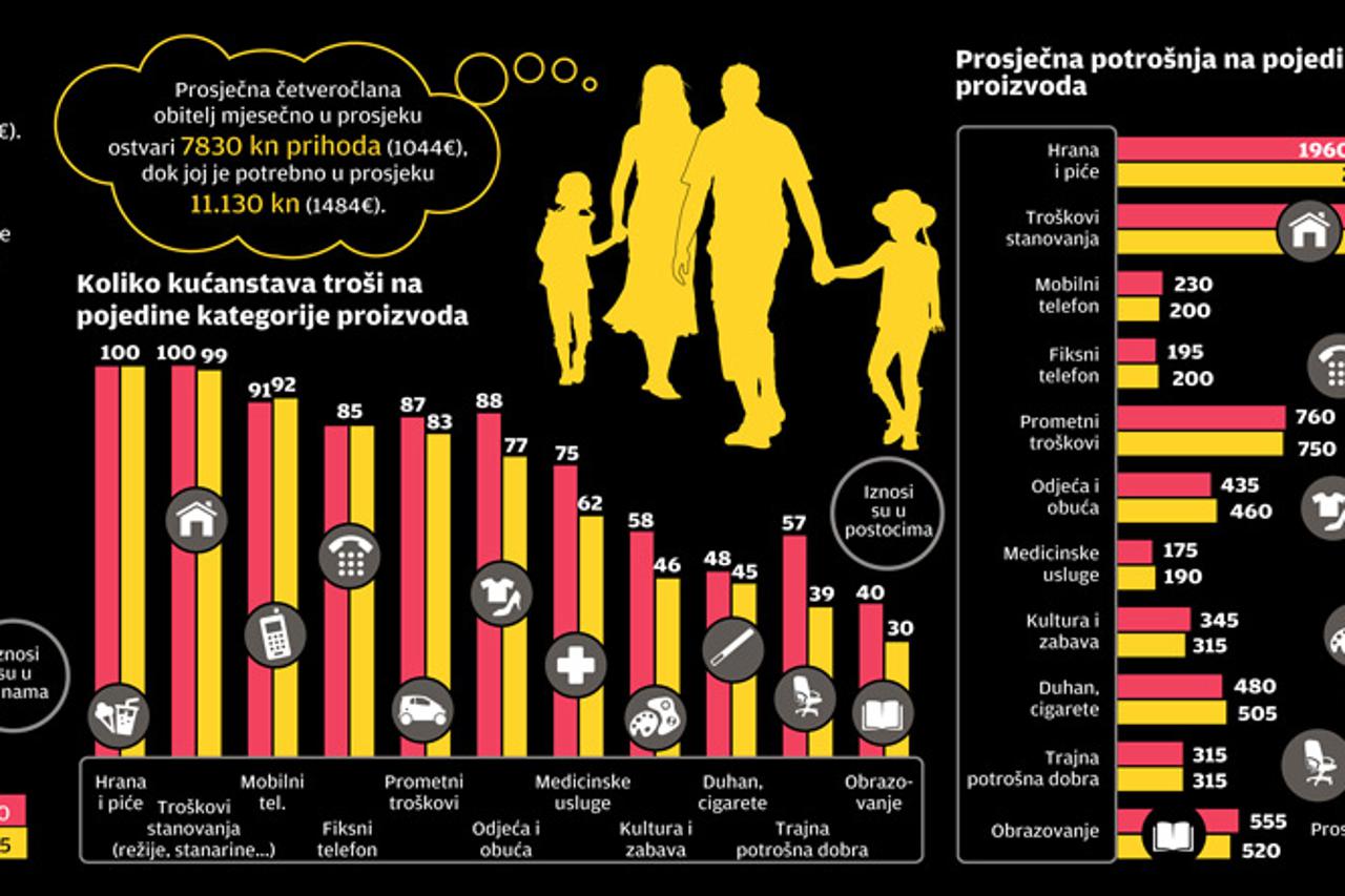 grafika kućanstva (1)