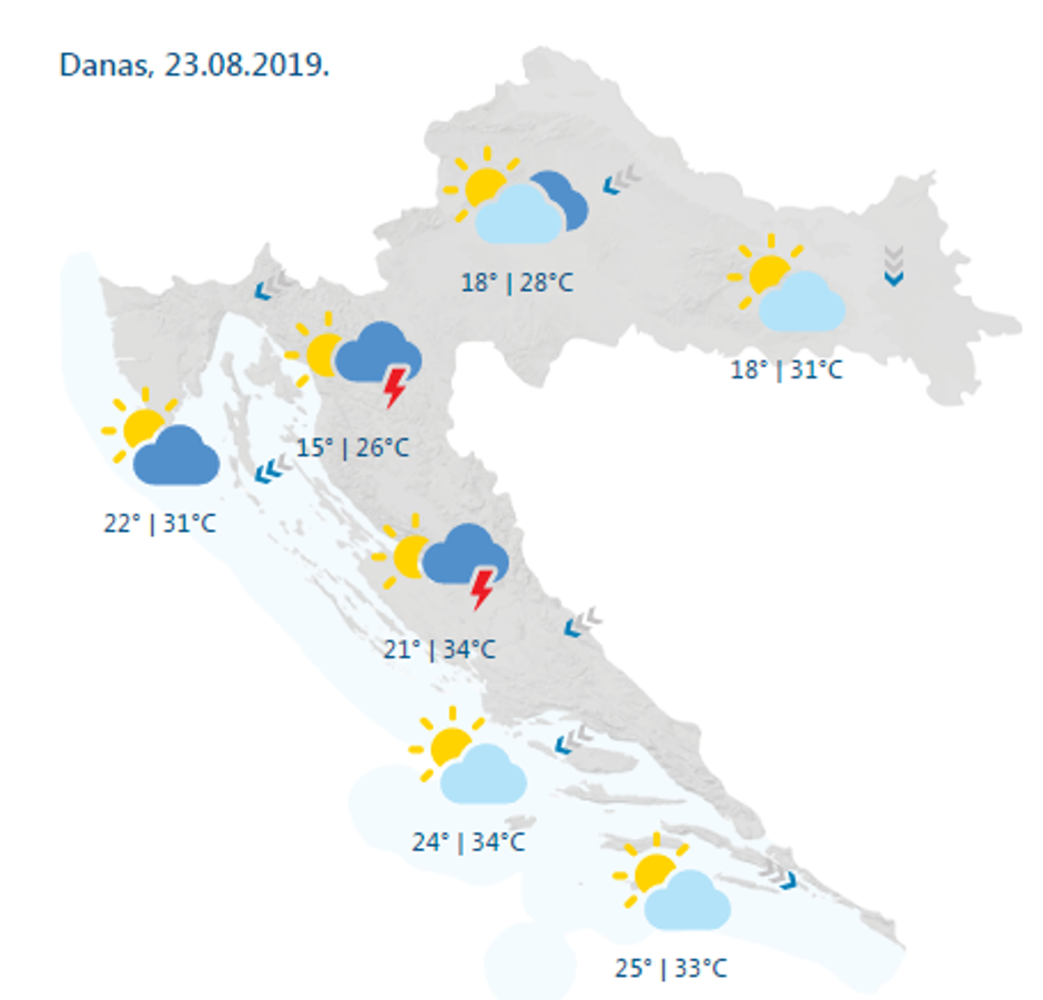 Vre,emska prognoza