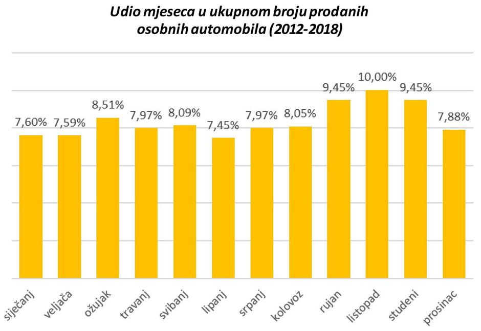 Njuškalo