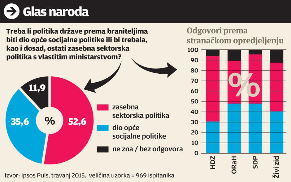 infografika