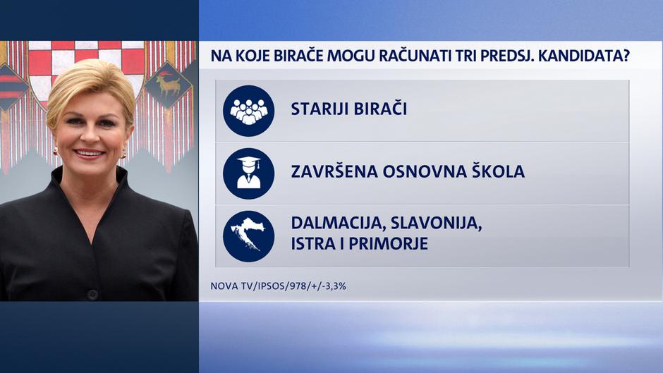 Crobarometar - kolovoz 2019.