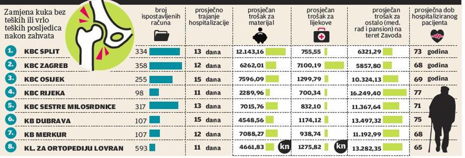 umjetni kuk