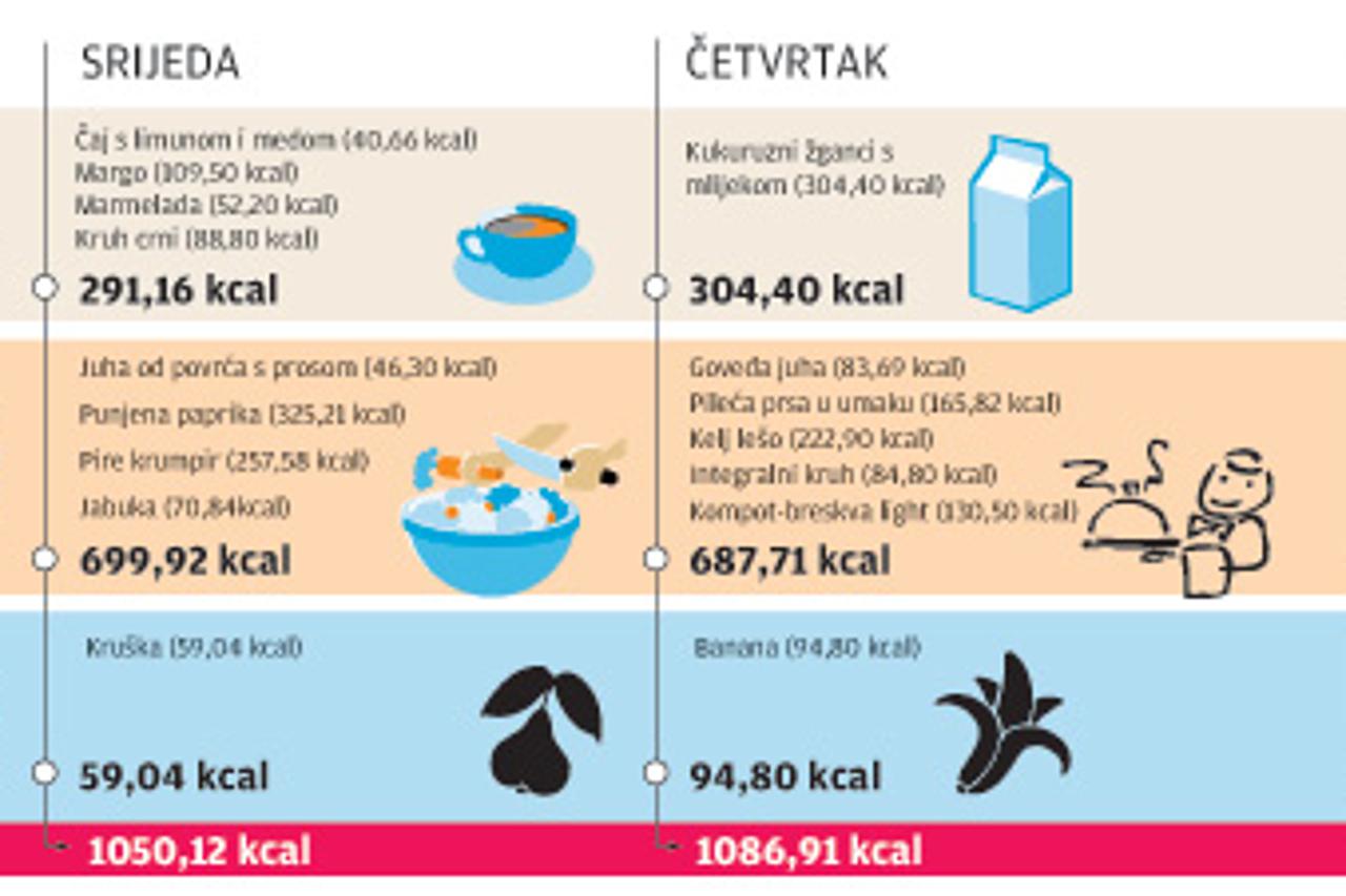 Novi jelovnici u školama