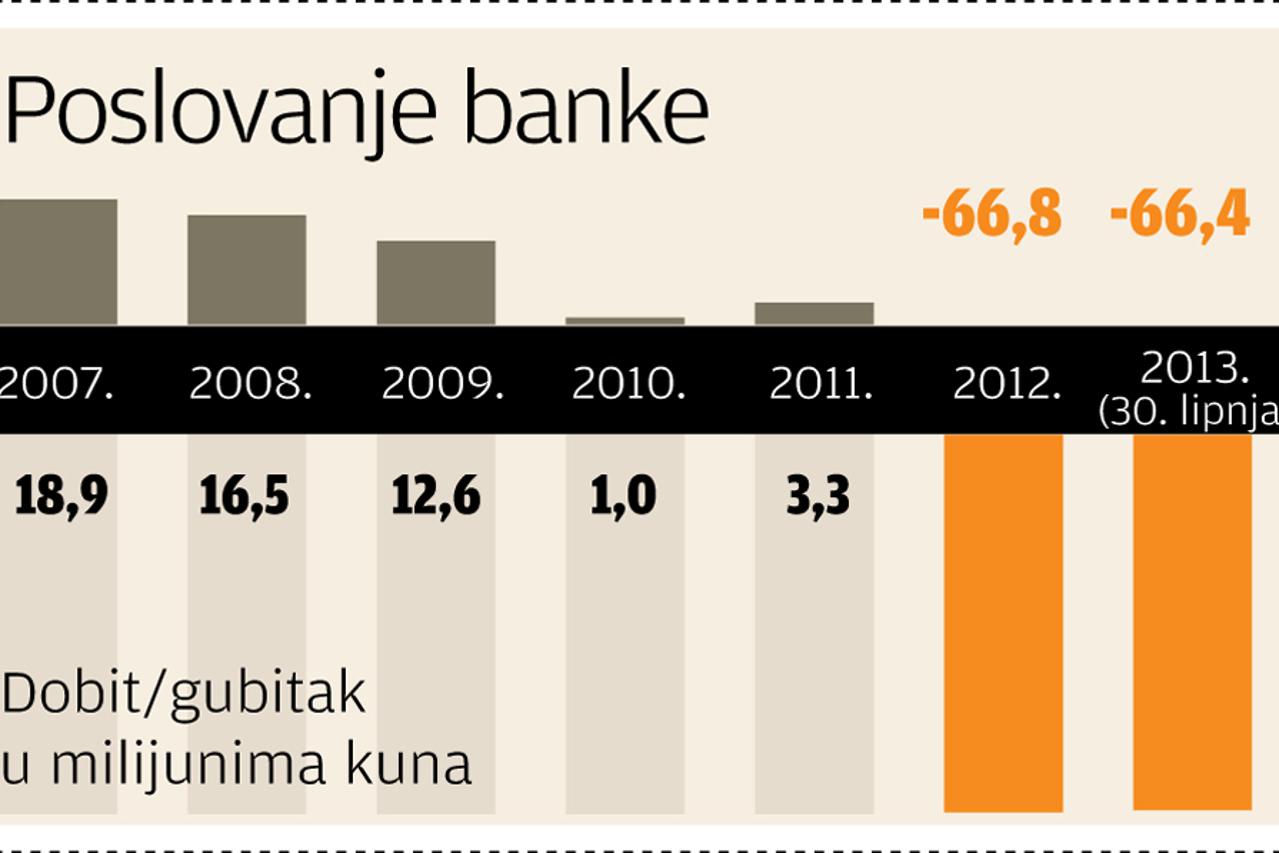 centar banka