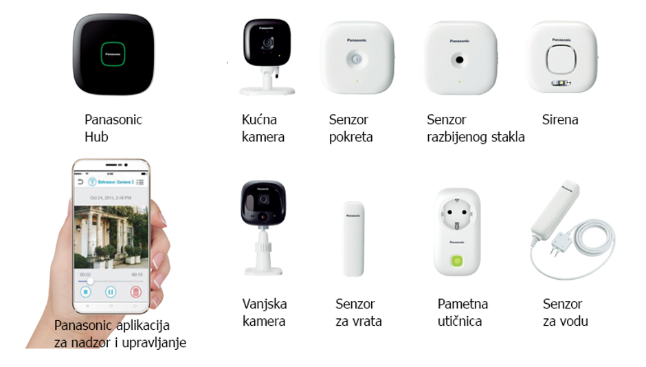 Panasonicov sustav Smart Home