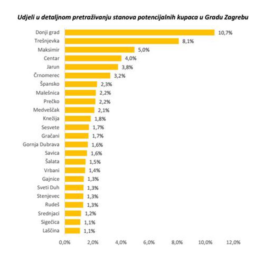 njuškalo