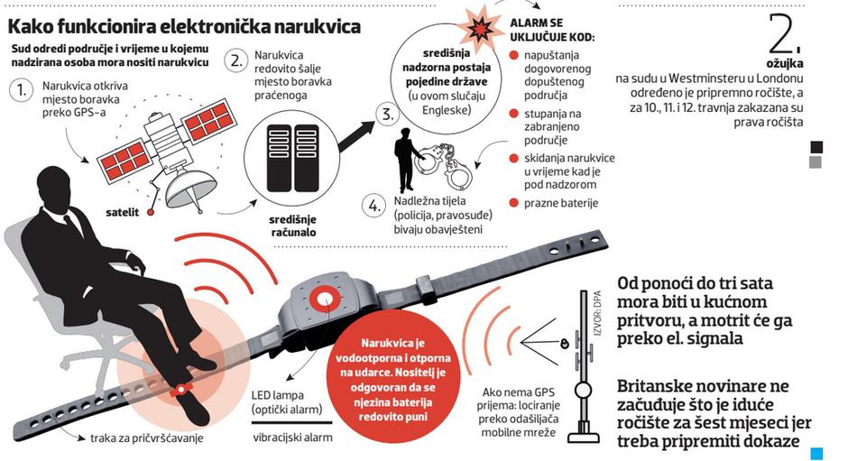 Kako funkcionira elektronička narukvica